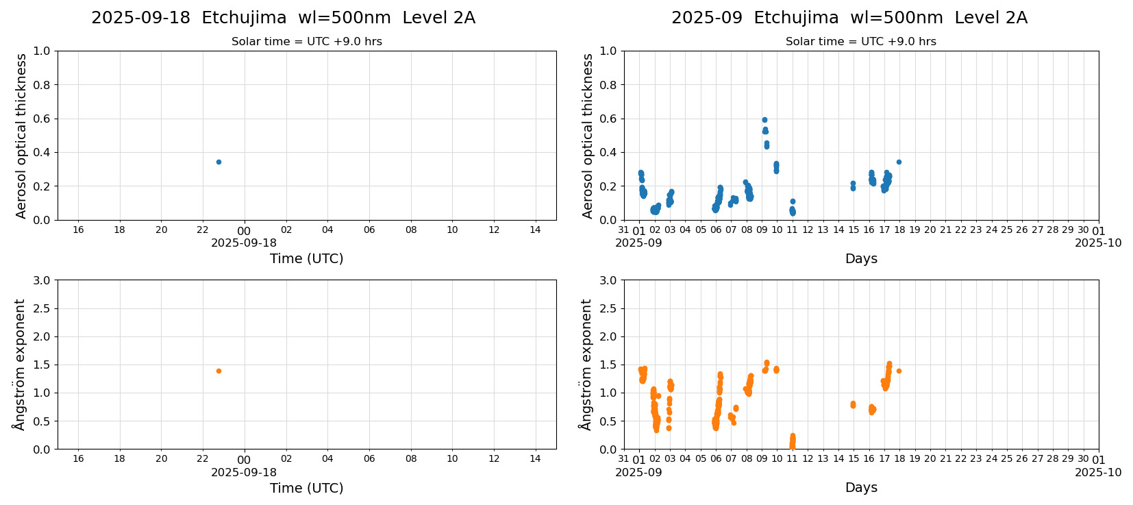 ESR-sunrad_v0.9-1_L2A_Etchujima_pom01_20250918.jpg