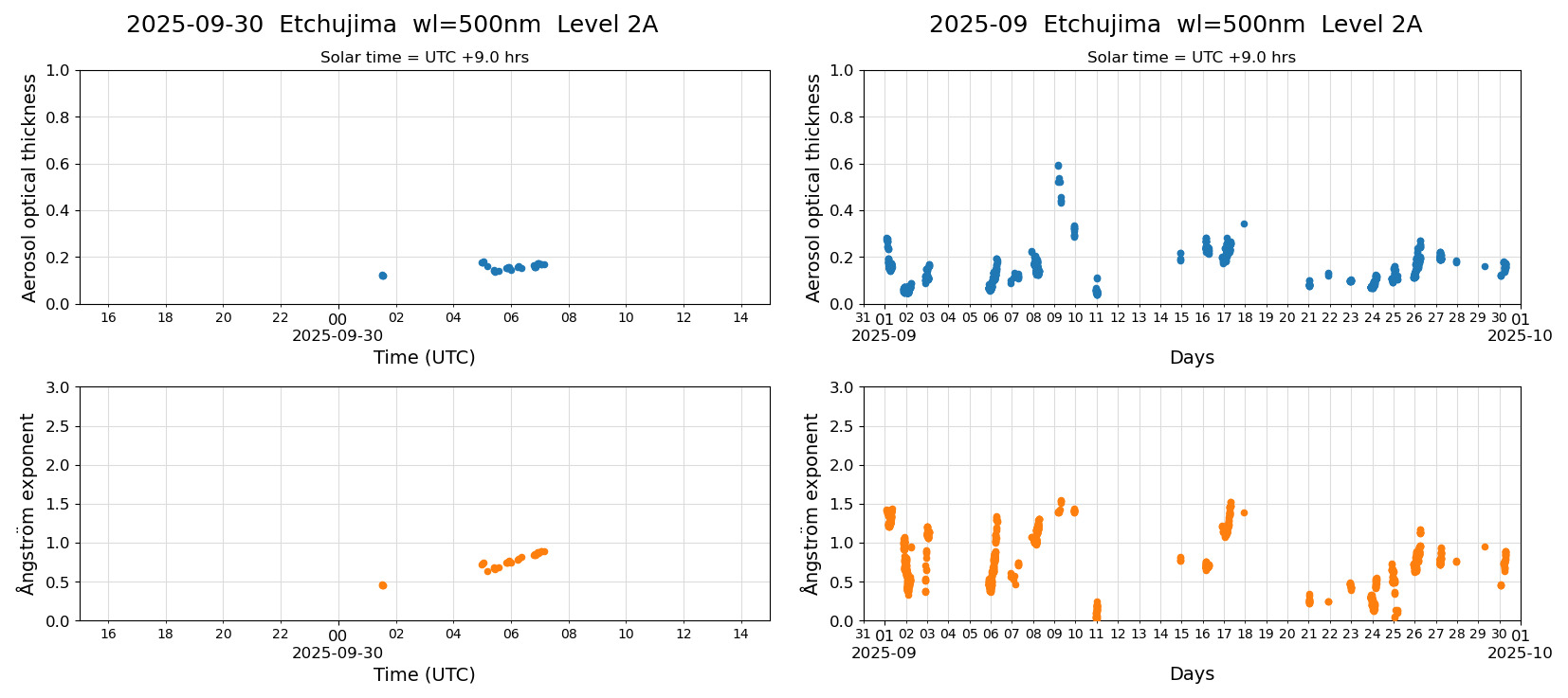 ESR-sunrad_v0.9-1_L2A_Etchujima_pom01_20250930.jpg