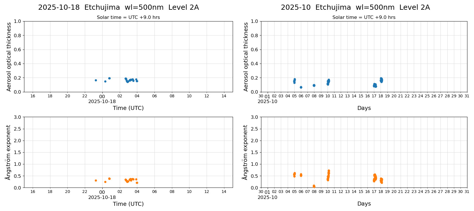 ESR-sunrad_v0.9-1_L2A_Etchujima_pom01_20251018.jpg