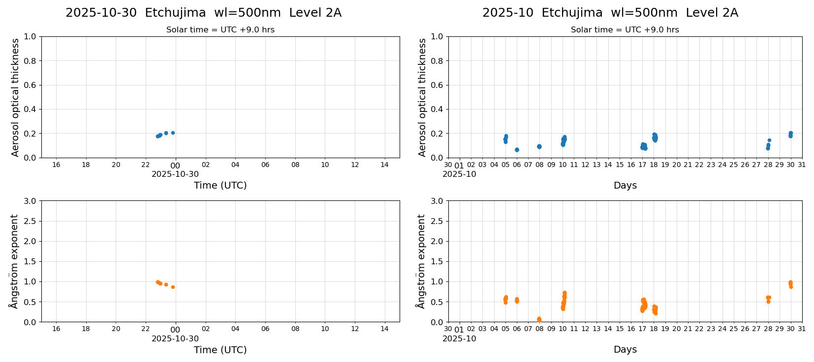 ESR-sunrad_v0.9-1_L2A_Etchujima_pom01_20251030.jpg