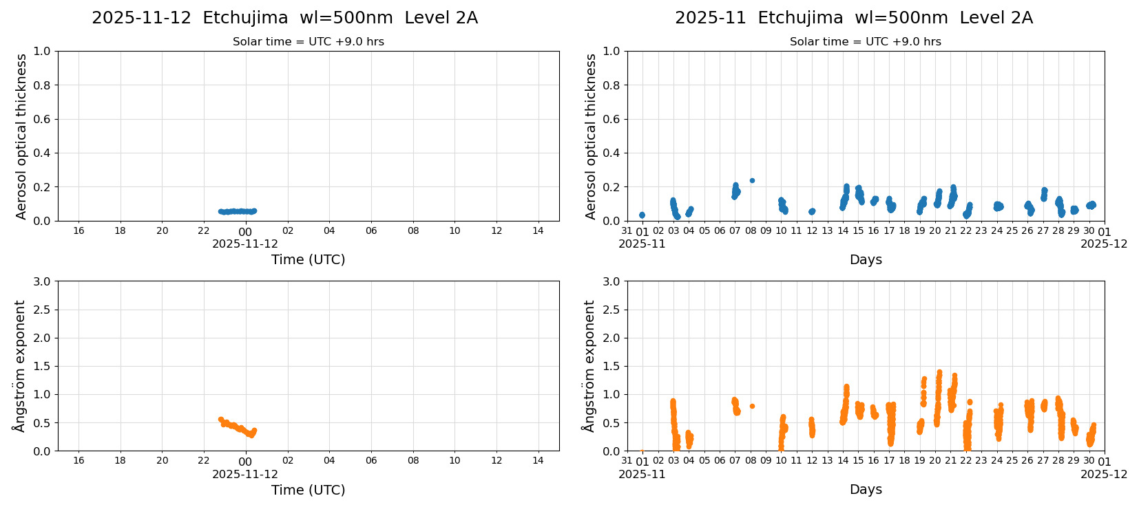 ESR-sunrad_v0.9-1_L2A_Etchujima_pom01_20251112.jpg