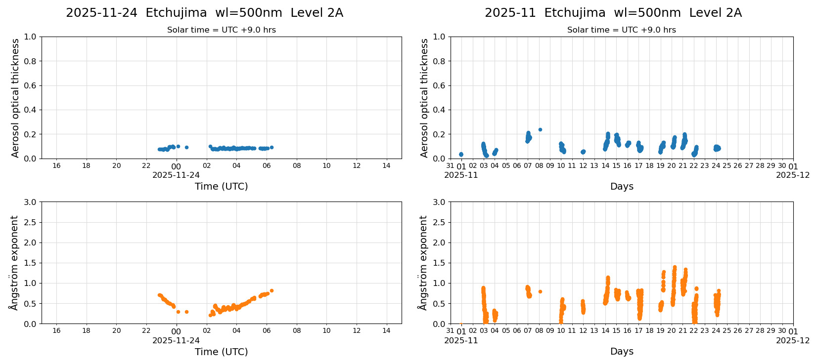 ESR-sunrad_v0.9-1_L2A_Etchujima_pom01_20251124.jpg