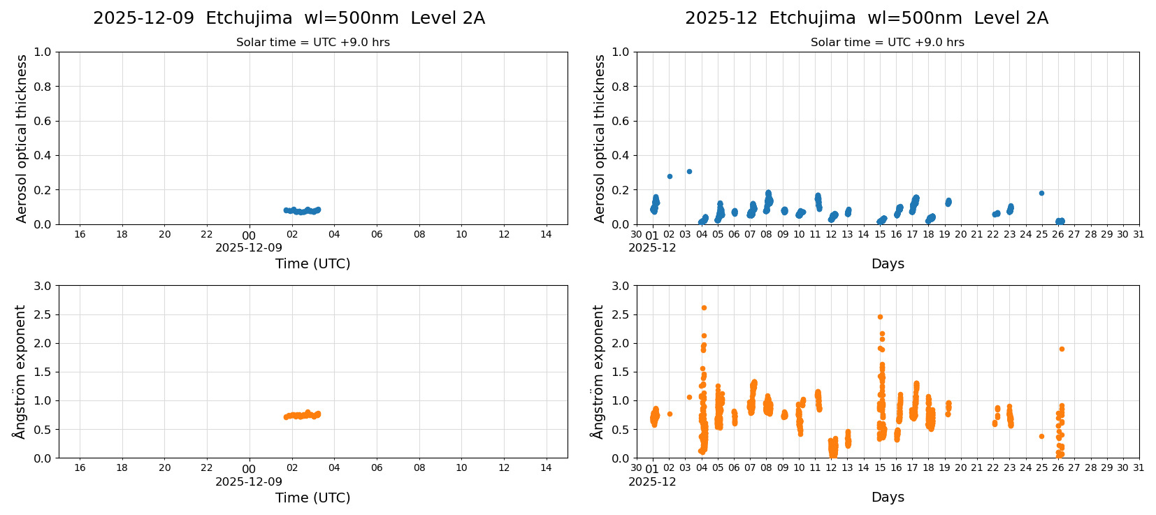 ESR-sunrad_v0.9-1_L2A_Etchujima_pom01_20251209.jpg