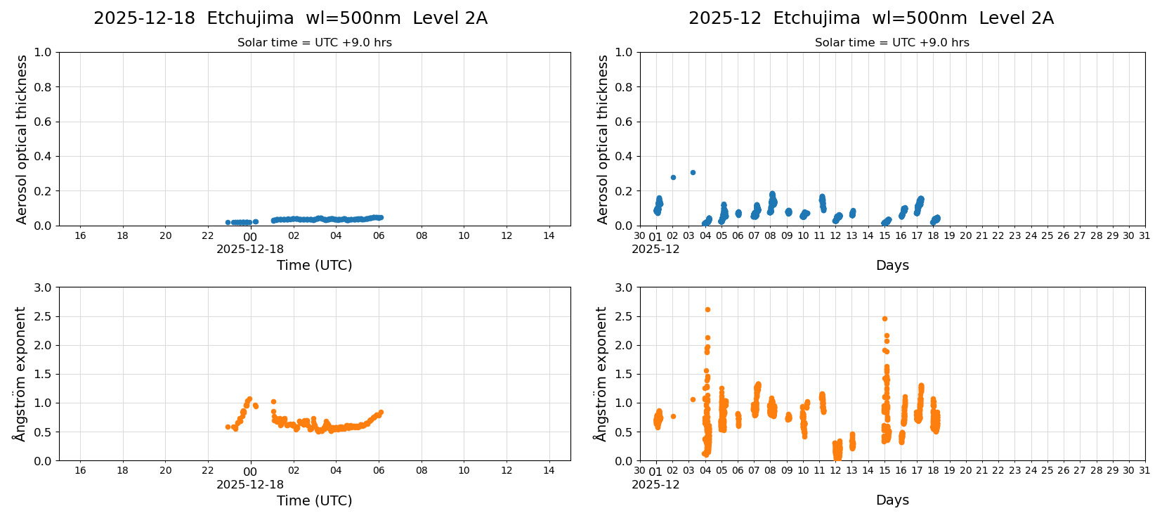ESR-sunrad_v0.9-1_L2A_Etchujima_pom01_20251218.jpg