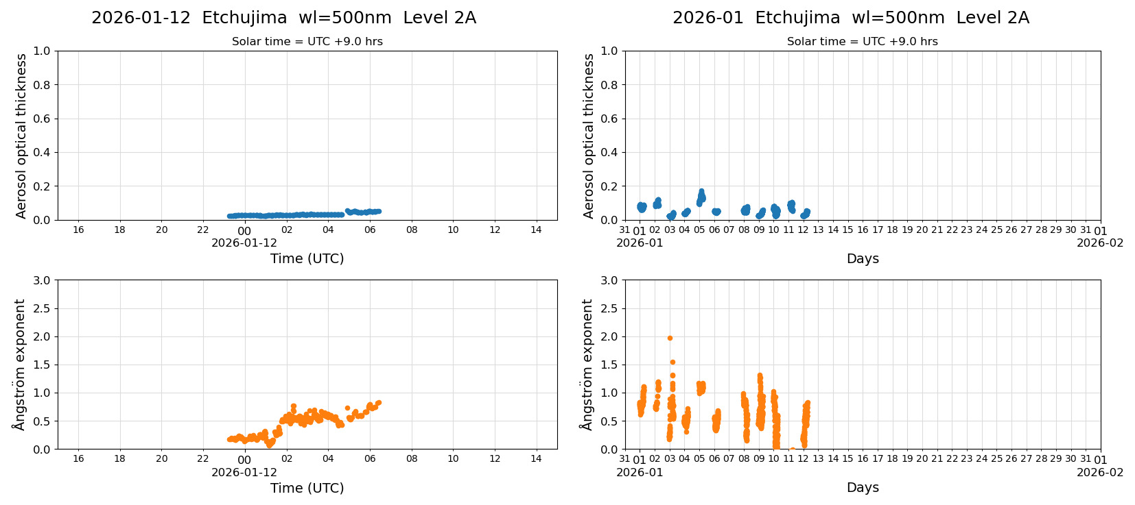 ESR-sunrad_v0.9-1_L2A_Etchujima_pom01_20260112.jpg