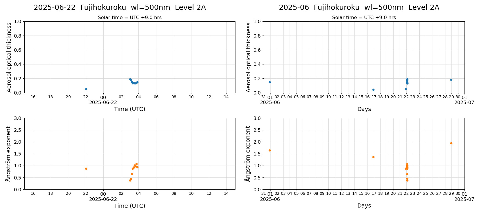 ESR-sunrad_v0.9-1_L2A_Fujihokuroku_pom02_20250622.jpg