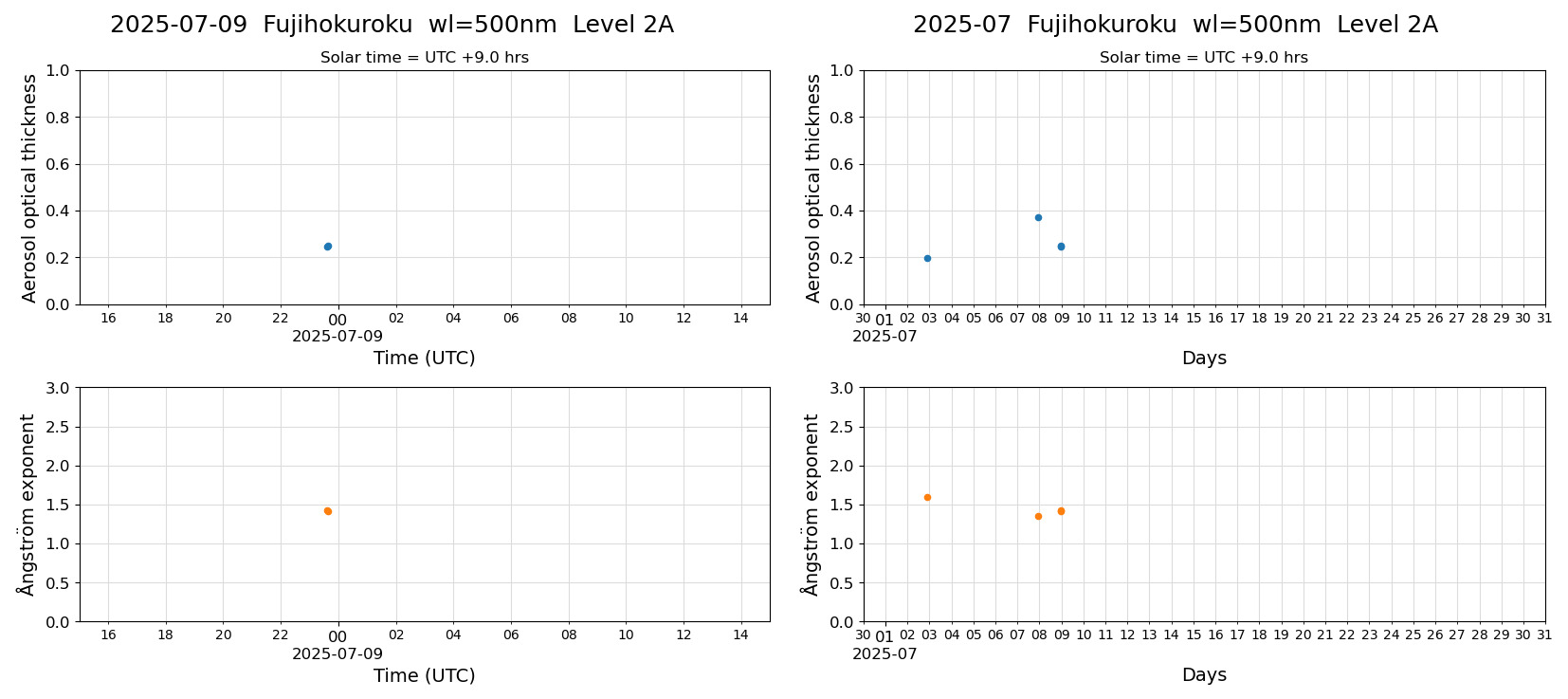 ESR-sunrad_v0.9-1_L2A_Fujihokuroku_pom02_20250709.jpg