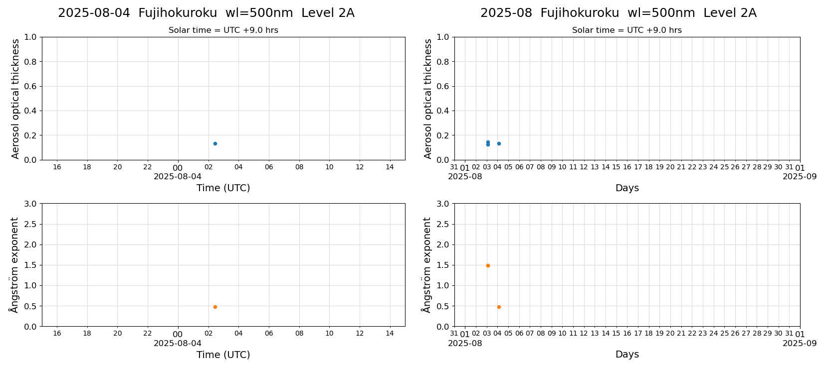 ESR-sunrad_v0.9-1_L2A_Fujihokuroku_pom02_20250804.jpg
