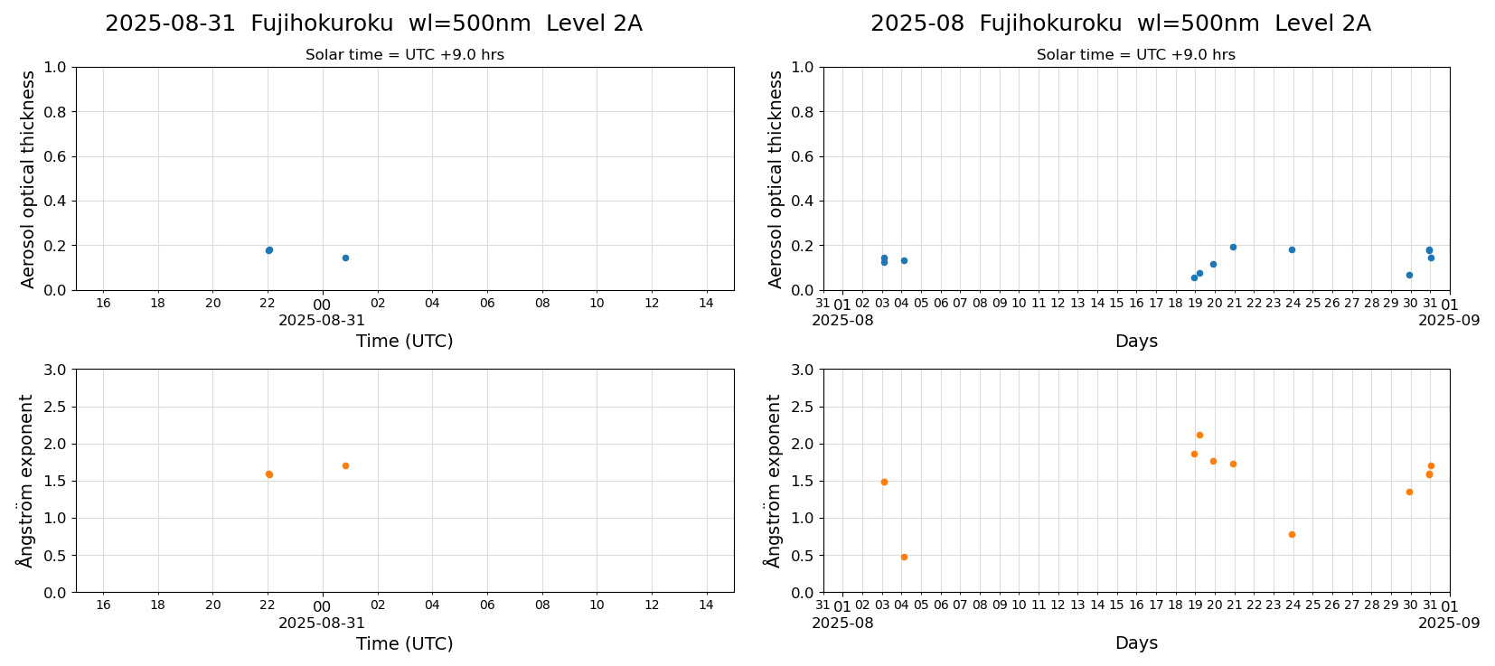 ESR-sunrad_v0.9-1_L2A_Fujihokuroku_pom02_20250831.jpg