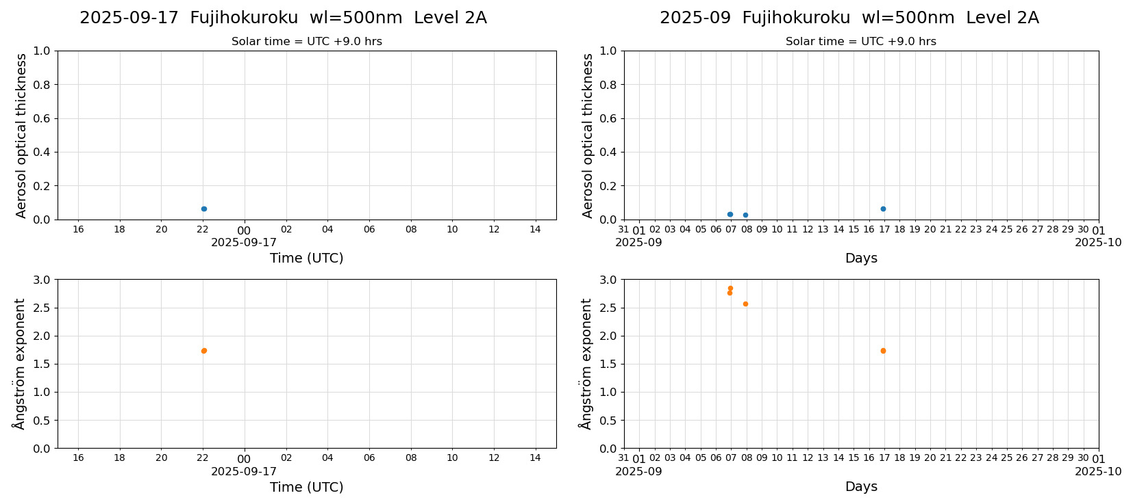 ESR-sunrad_v0.9-1_L2A_Fujihokuroku_pom02_20250917.jpg