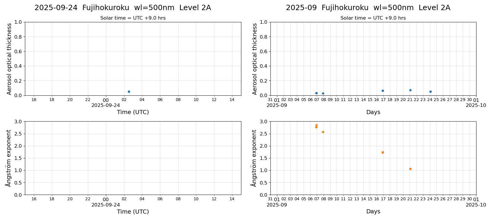ESR-sunrad_v0.9-1_L2A_Fujihokuroku_pom02_20250924.jpg