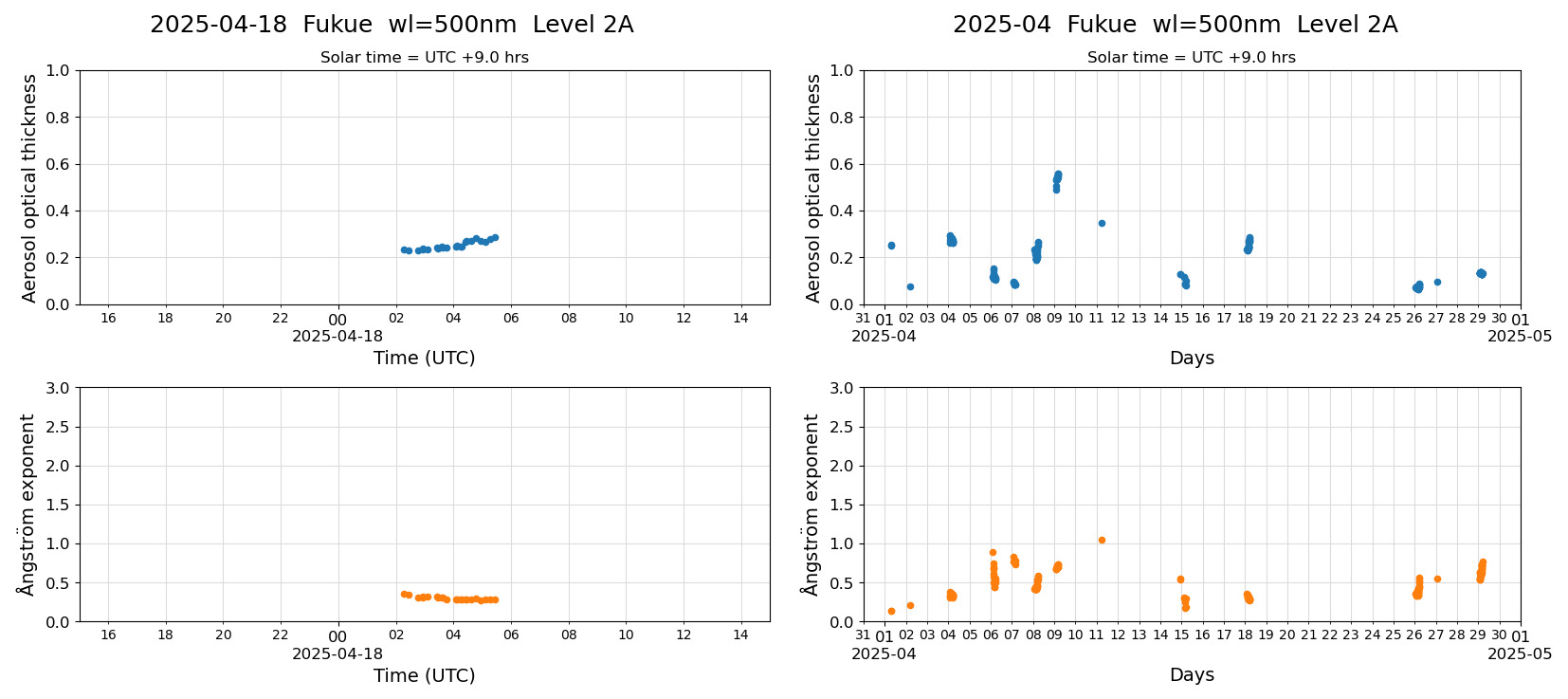 ESR-sunrad_v0.9-1_L2A_Fukue_pom02_20250418.jpg
