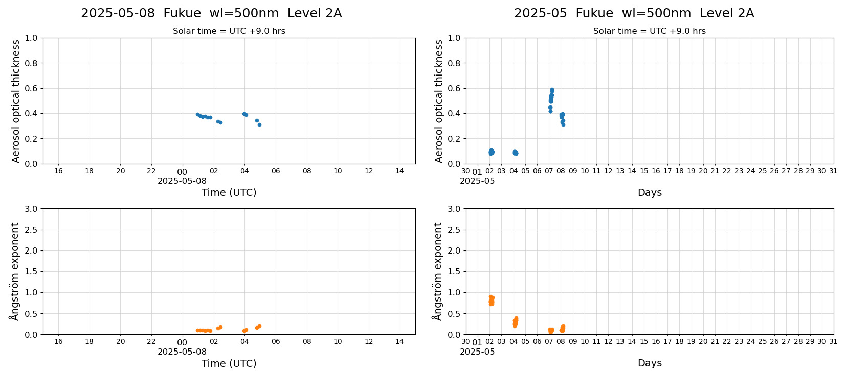 ESR-sunrad_v0.9-1_L2A_Fukue_pom02_20250508.jpg