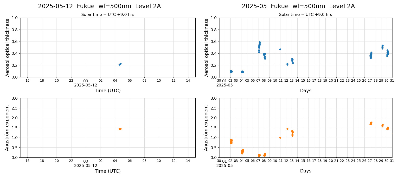 ESR-sunrad_v0.9-1_L2A_Fukue_pom02_20250512.jpg