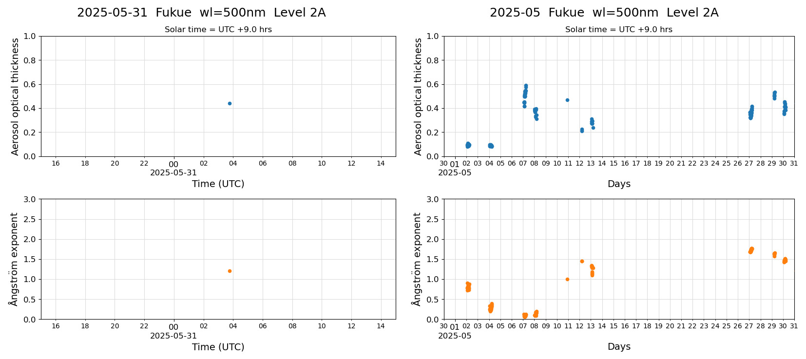 ESR-sunrad_v0.9-1_L2A_Fukue_pom02_20250531.jpg