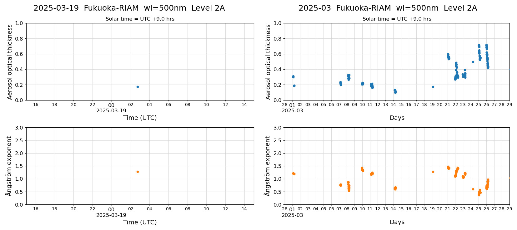 ESR-sunrad_v0.9-1_L2A_Fukuoka-RIAM_pom02_20250319.jpg