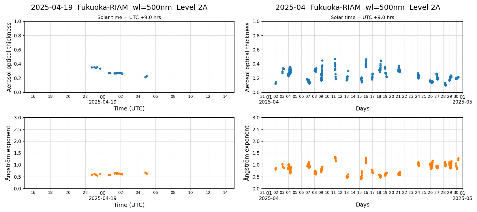 ESR-sunrad_v0.9-1_L2A_Fukuoka-RIAM_pom02_20250419.jpg