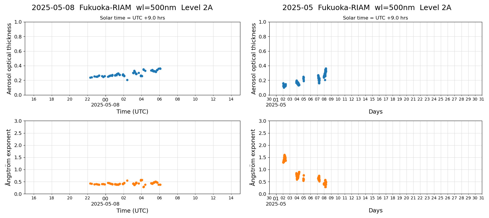 ESR-sunrad_v0.9-1_L2A_Fukuoka-RIAM_pom02_20250508.jpg