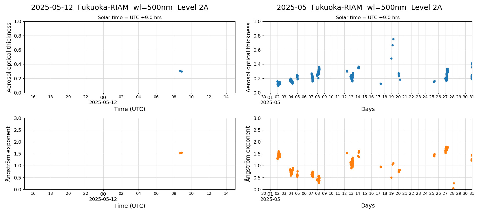 ESR-sunrad_v0.9-1_L2A_Fukuoka-RIAM_pom02_20250512.jpg