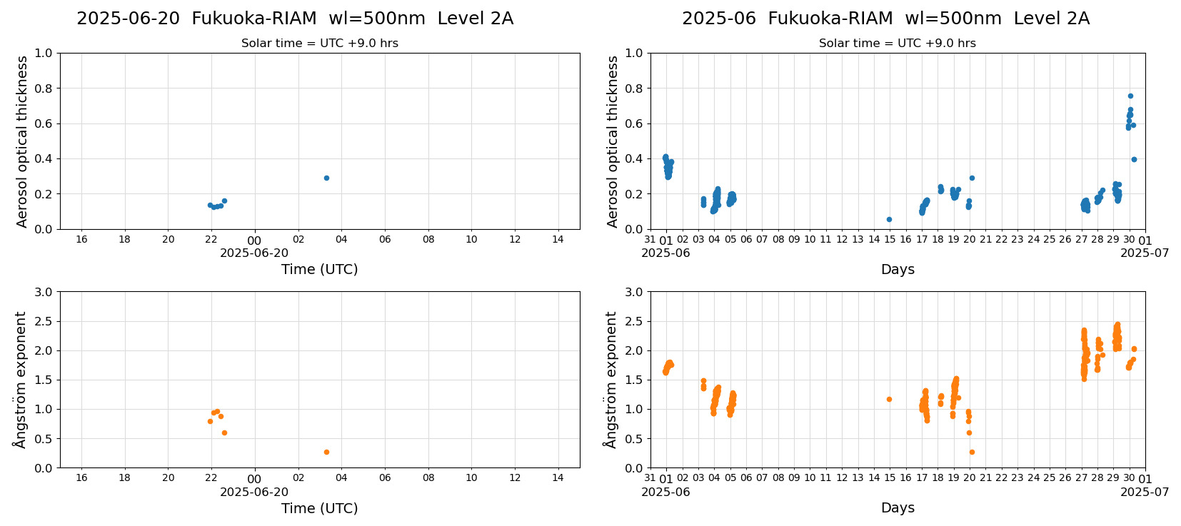 ESR-sunrad_v0.9-1_L2A_Fukuoka-RIAM_pom02_20250620.jpg