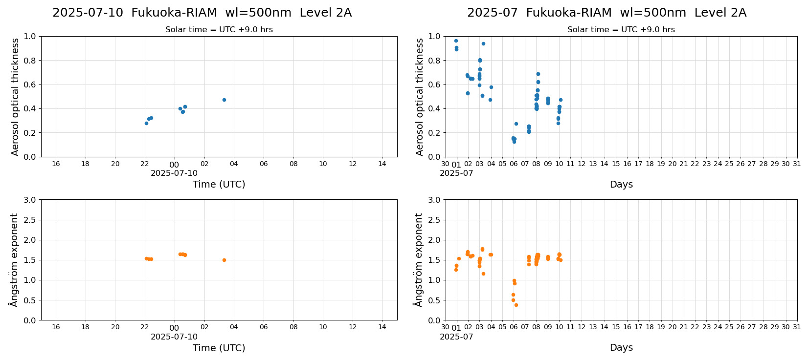 ESR-sunrad_v0.9-1_L2A_Fukuoka-RIAM_pom02_20250710.jpg