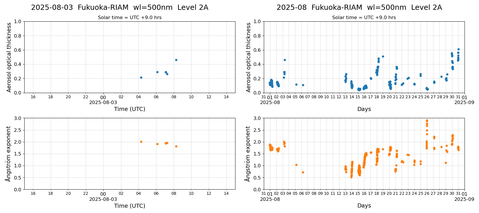 ESR-sunrad_v0.9-1_L2A_Fukuoka-RIAM_pom02_20250803.jpg