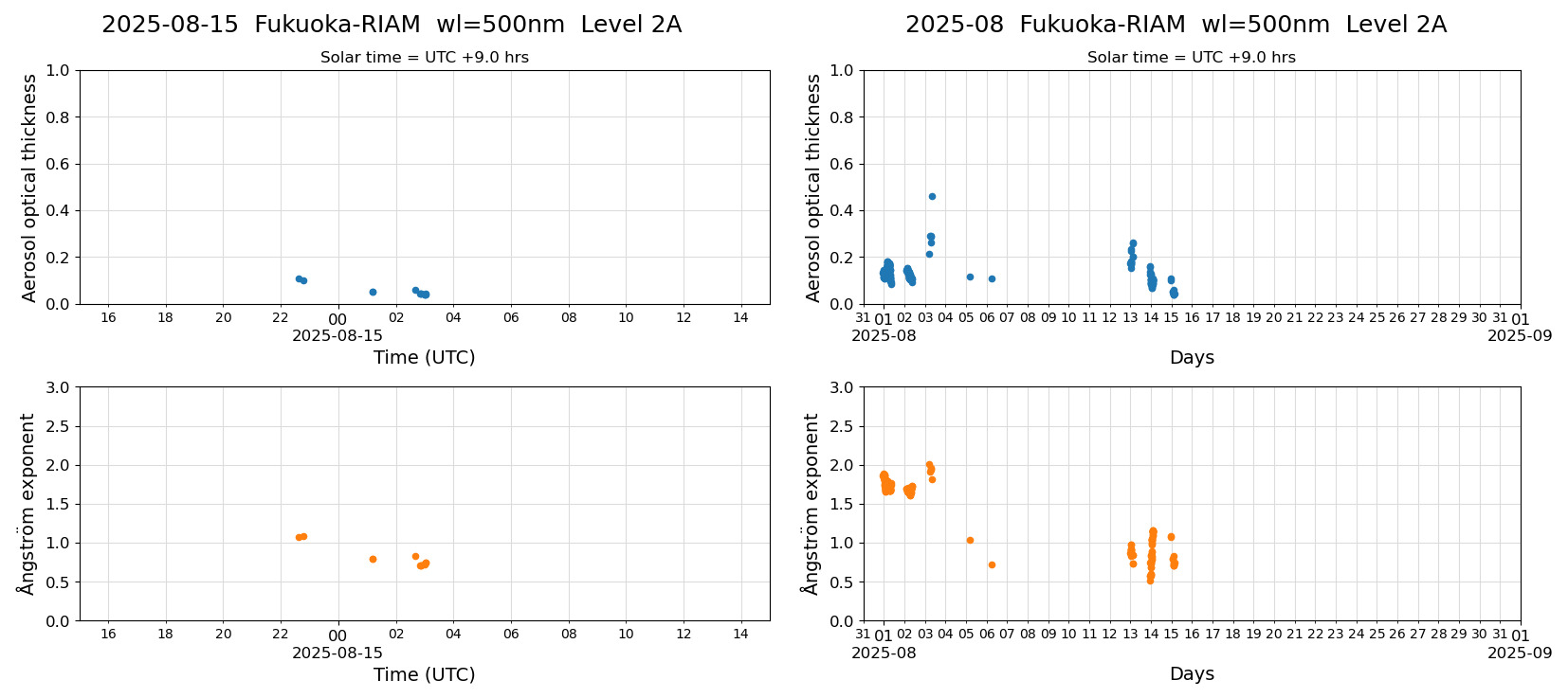 ESR-sunrad_v0.9-1_L2A_Fukuoka-RIAM_pom02_20250815.jpg