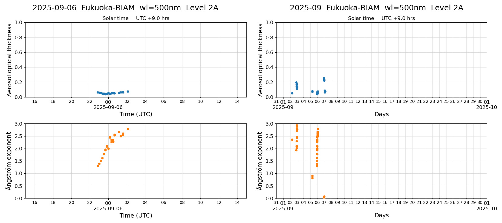 ESR-sunrad_v0.9-1_L2A_Fukuoka-RIAM_pom02_20250906.jpg
