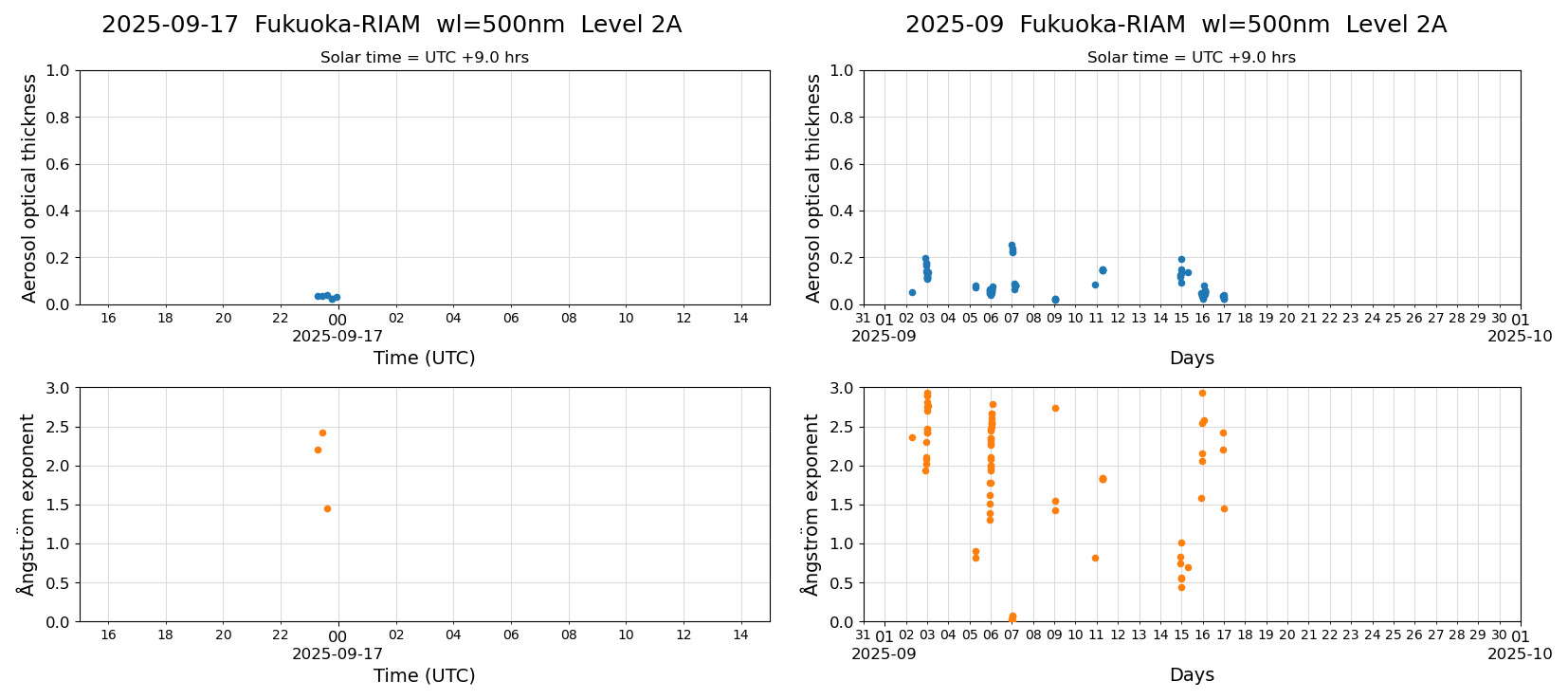 ESR-sunrad_v0.9-1_L2A_Fukuoka-RIAM_pom02_20250917.jpg