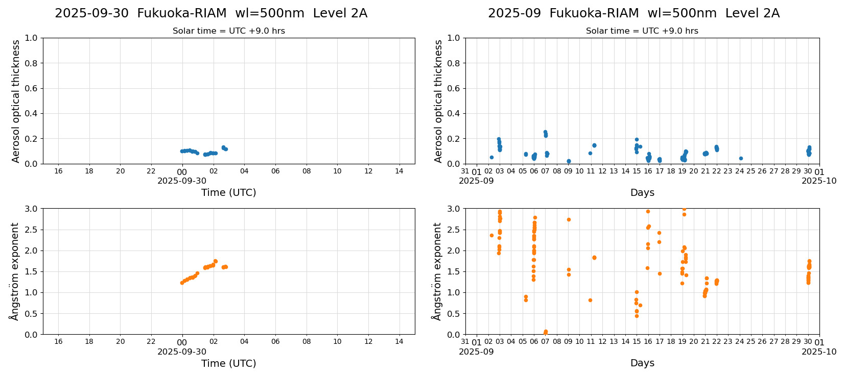 ESR-sunrad_v0.9-1_L2A_Fukuoka-RIAM_pom02_20250930.jpg