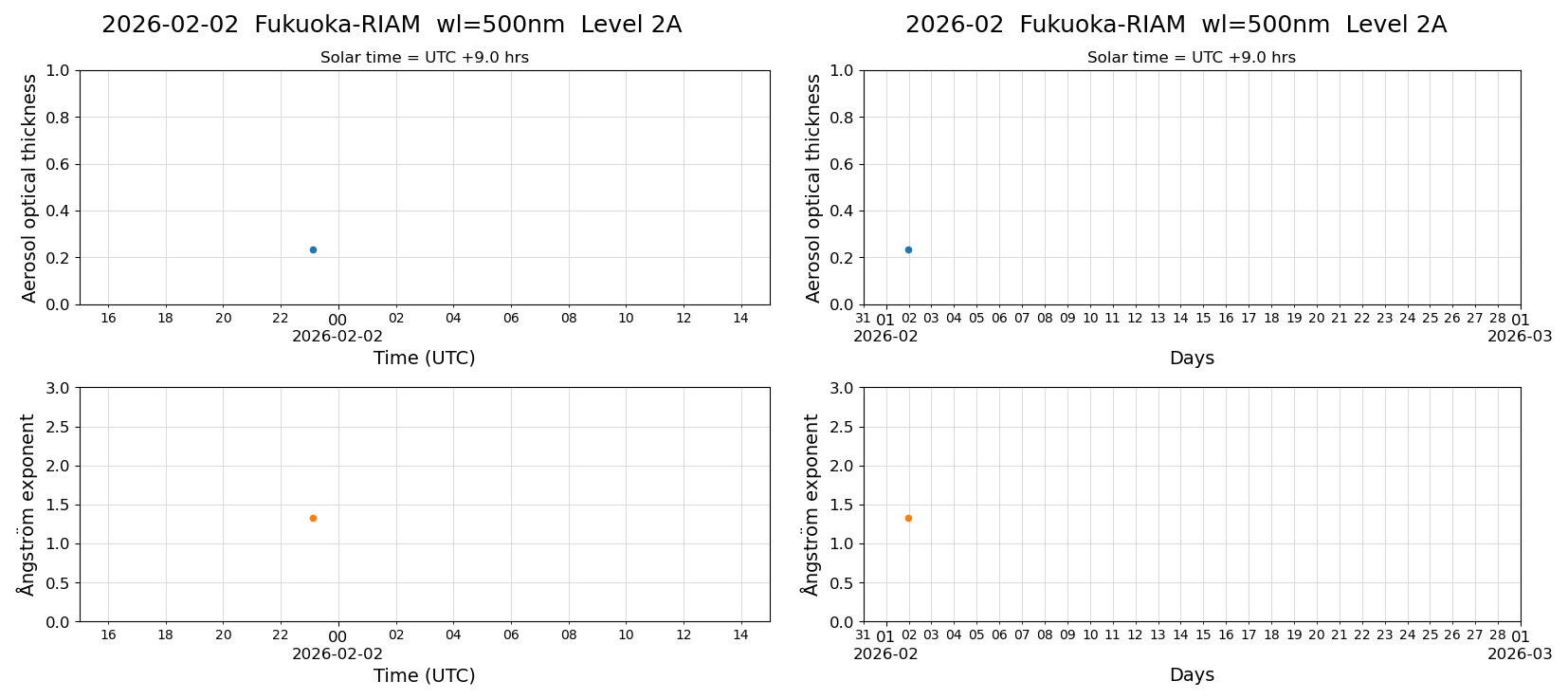ESR-sunrad_v0.9-1_L2A_Fukuoka-RIAM_pom02_20260202.jpg