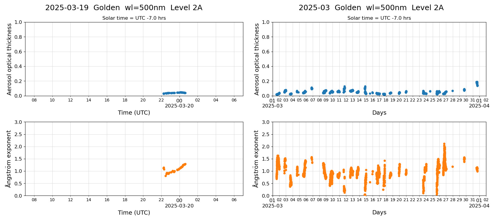 ESR-sunrad_v0.9-1_L2A_Golden_pom01_20250319.jpg