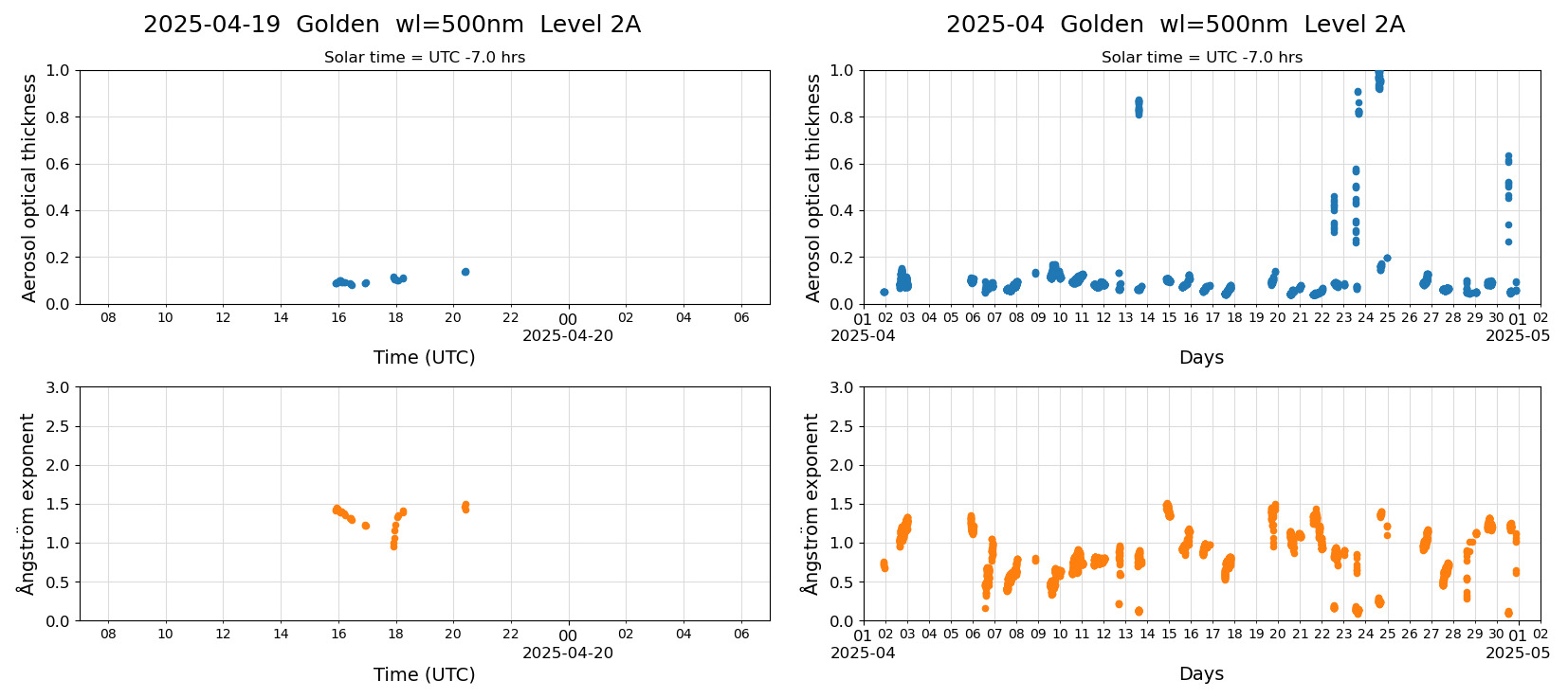 ESR-sunrad_v0.9-1_L2A_Golden_pom01_20250419.jpg