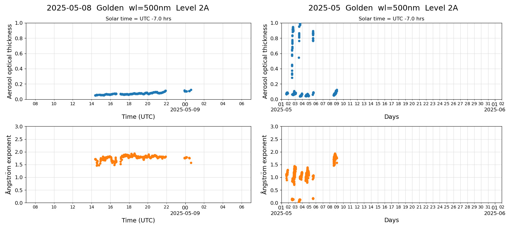 ESR-sunrad_v0.9-1_L2A_Golden_pom01_20250508.jpg