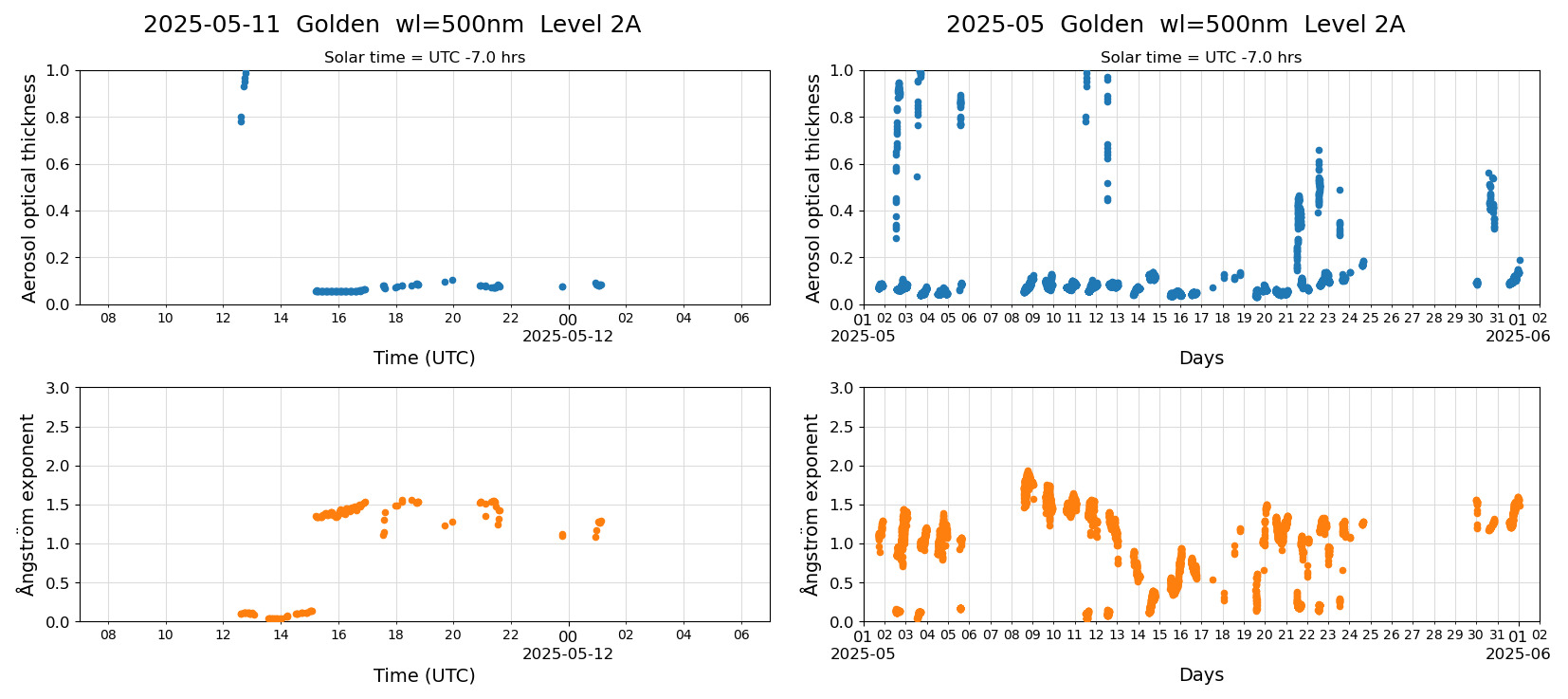 ESR-sunrad_v0.9-1_L2A_Golden_pom01_20250511.jpg