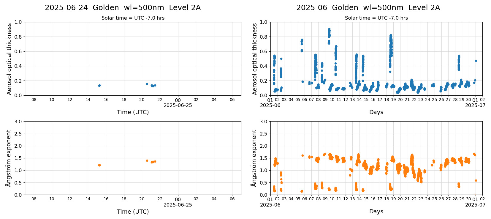 ESR-sunrad_v0.9-1_L2A_Golden_pom01_20250624.jpg