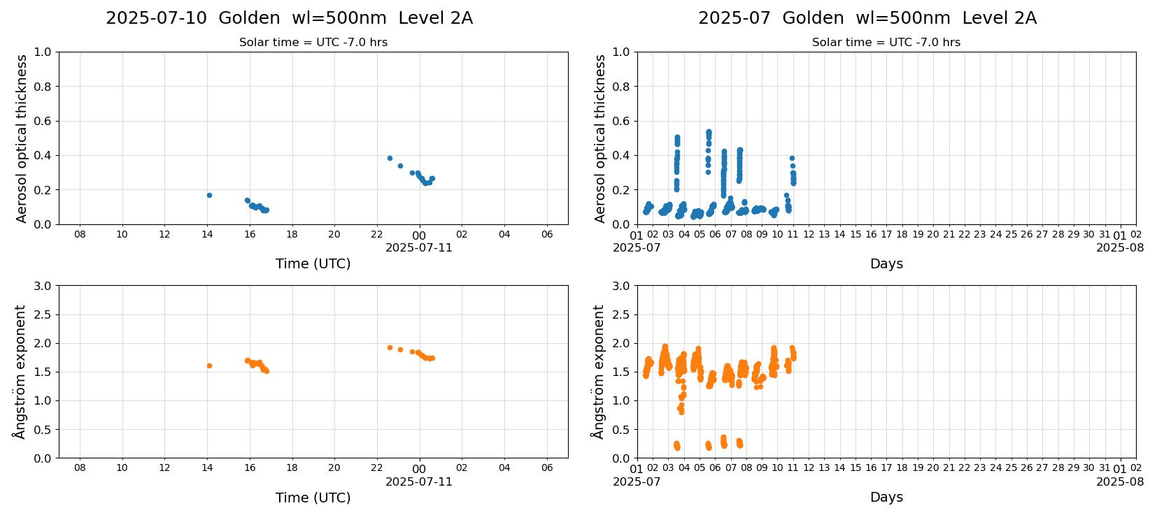 ESR-sunrad_v0.9-1_L2A_Golden_pom01_20250710.jpg