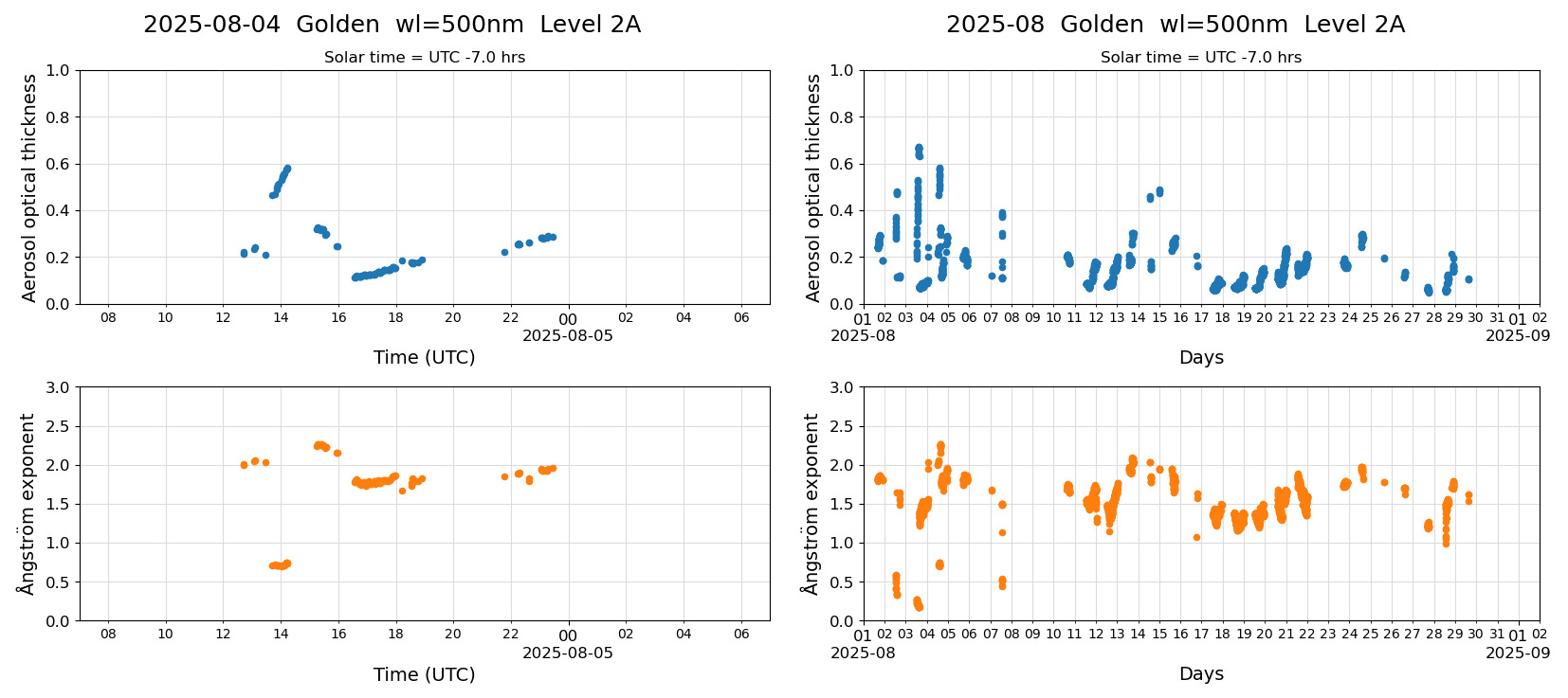 ESR-sunrad_v0.9-1_L2A_Golden_pom01_20250804.jpg