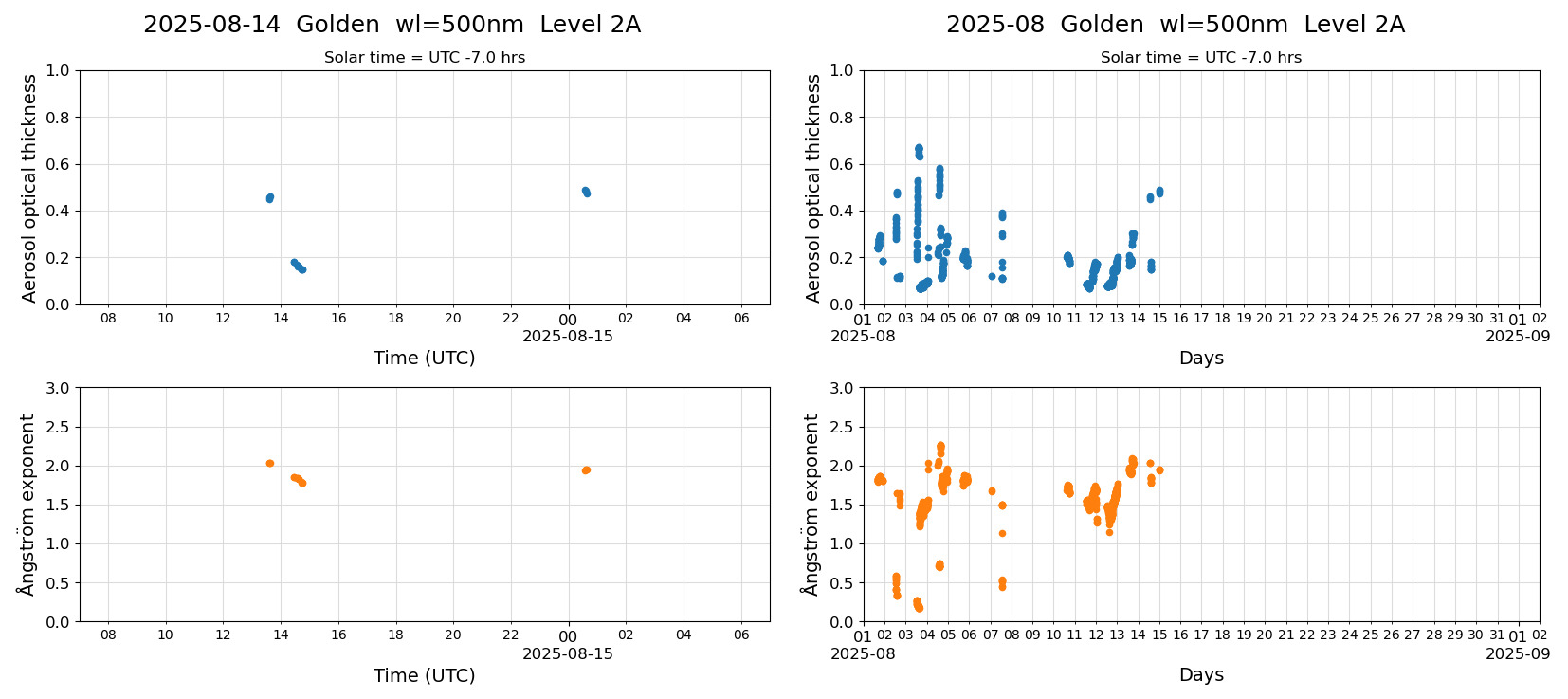 ESR-sunrad_v0.9-1_L2A_Golden_pom01_20250814.jpg