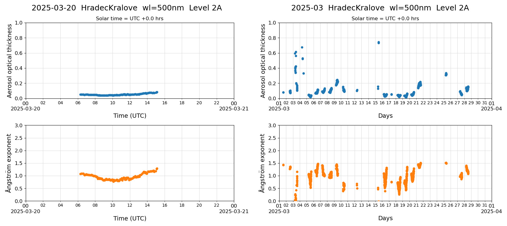 ESR-sunrad_v0.9-1_L2A_HradecKralove_pom02_20250320.jpg