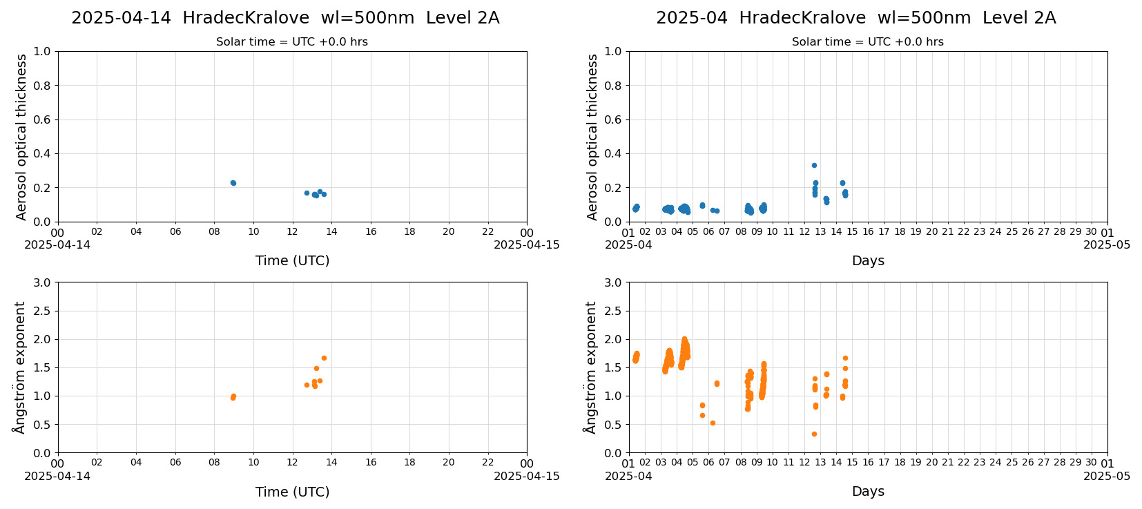 ESR-sunrad_v0.9-1_L2A_HradecKralove_pom02_20250414.jpg