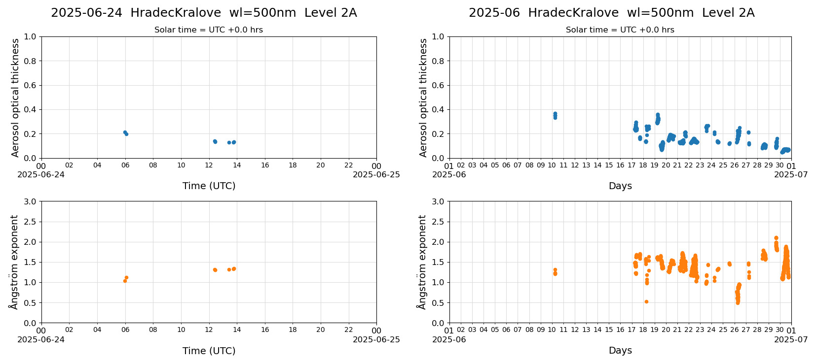ESR-sunrad_v0.9-1_L2A_HradecKralove_pom02_20250624.jpg