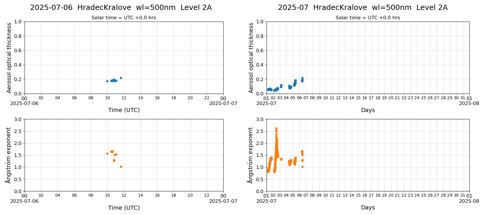 ESR-sunrad_v0.9-1_L2A_HradecKralove_pom02_20250706.jpg