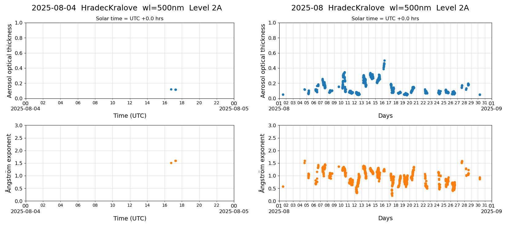 ESR-sunrad_v0.9-1_L2A_HradecKralove_pom02_20250804.jpg