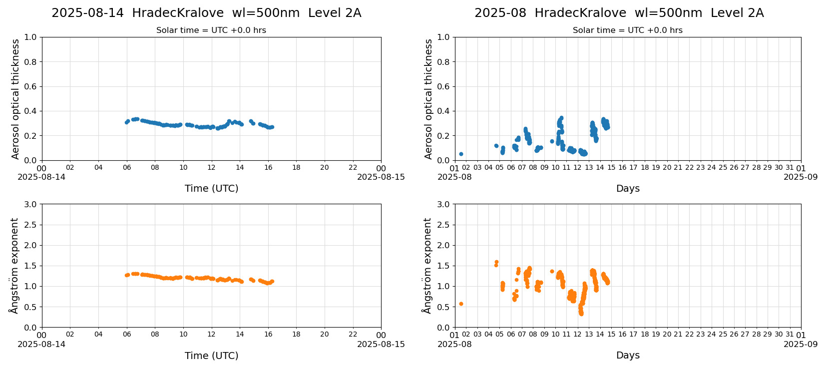 ESR-sunrad_v0.9-1_L2A_HradecKralove_pom02_20250814.jpg