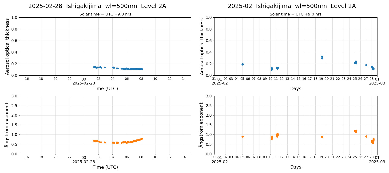 ESR-sunrad_v0.9-1_L2A_Ishigakijima_pom02_20250228.jpg