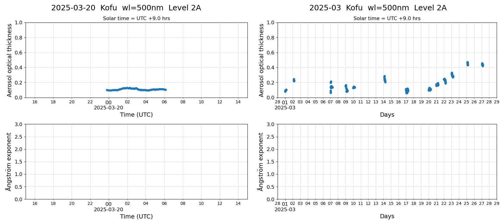 ESR-sunrad_v0.9-1_L2A_Kofu_pom02_20250320.jpg