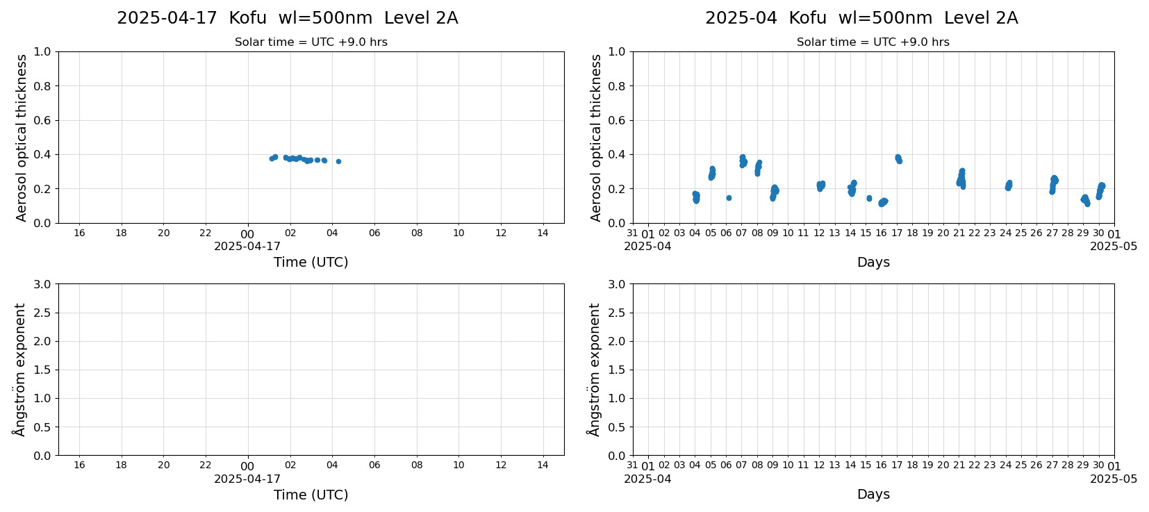 ESR-sunrad_v0.9-1_L2A_Kofu_pom02_20250417.jpg
