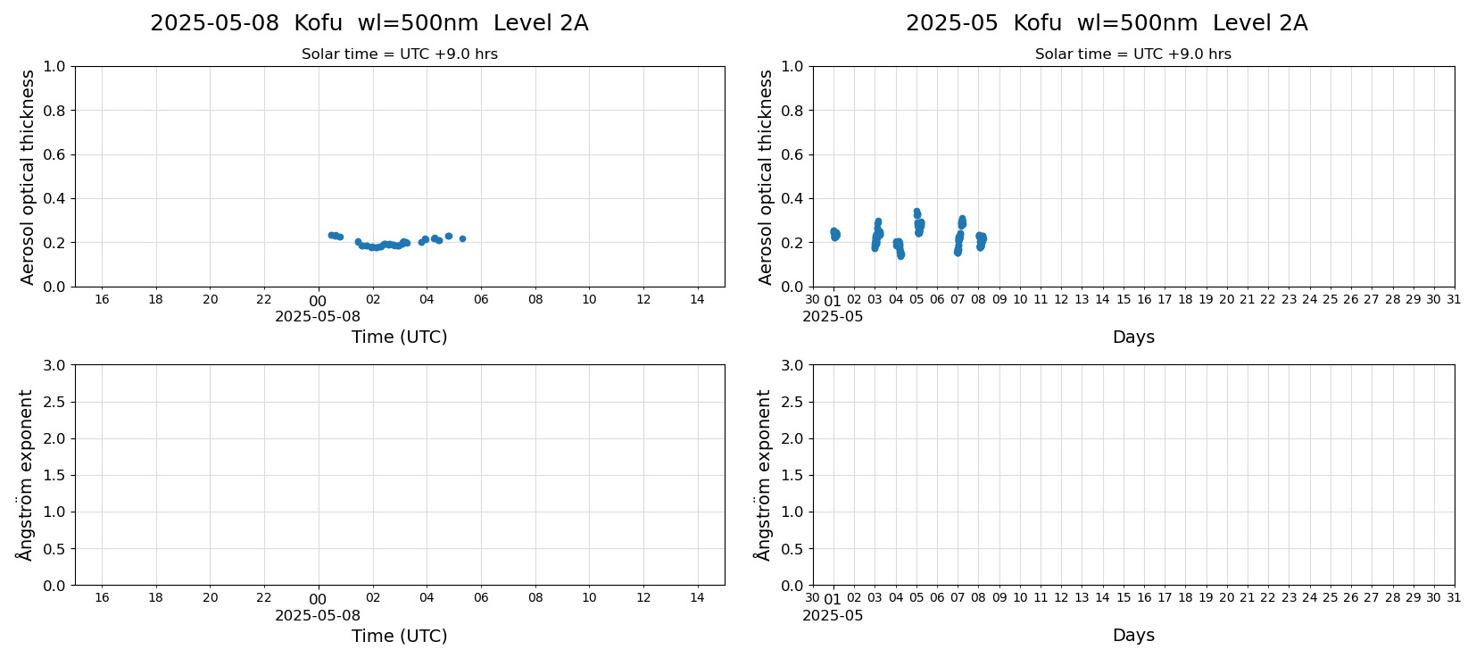 ESR-sunrad_v0.9-1_L2A_Kofu_pom02_20250508.jpg