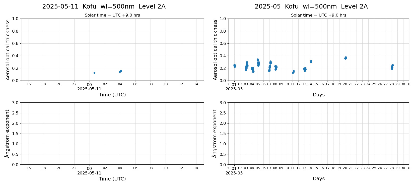 ESR-sunrad_v0.9-1_L2A_Kofu_pom02_20250511.jpg